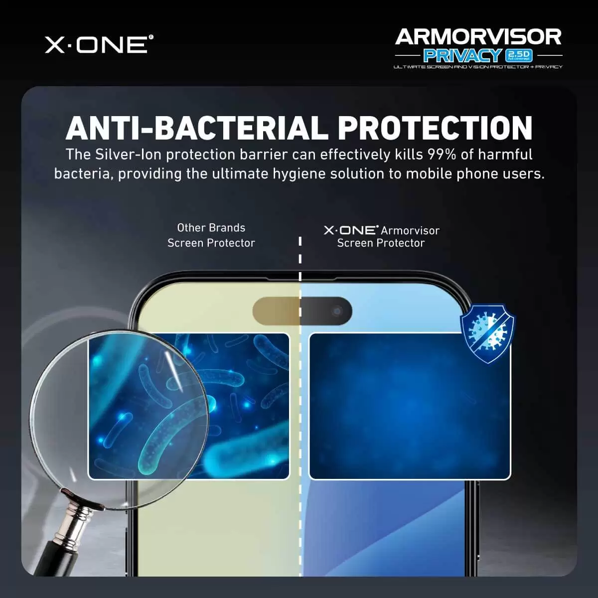 Armorvisor Gizliliği