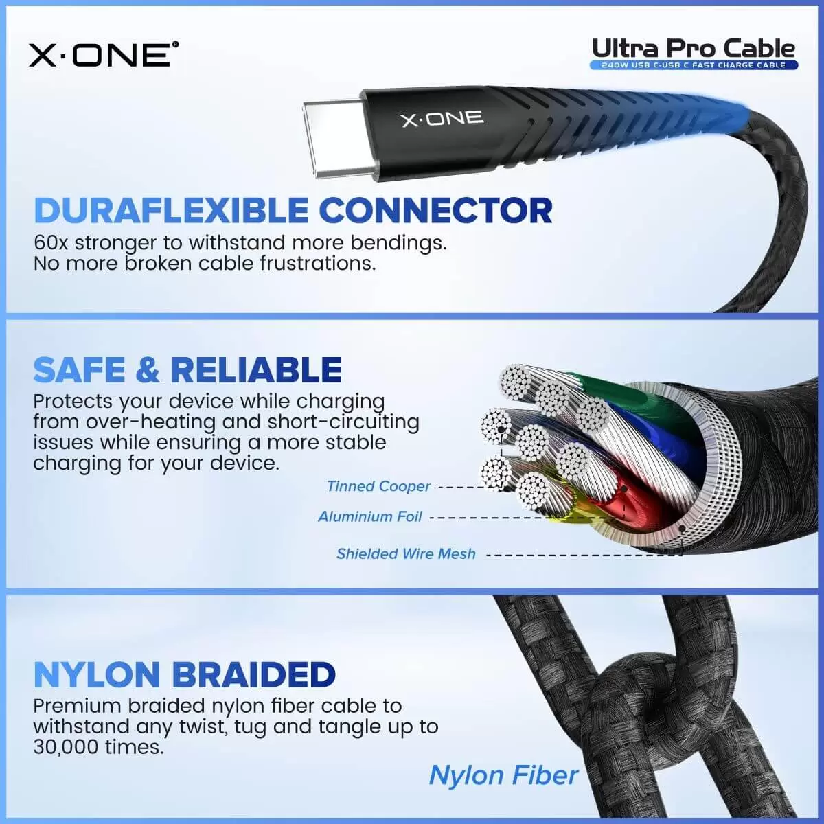Ultra Pro Kablo 240W C'den C'ye