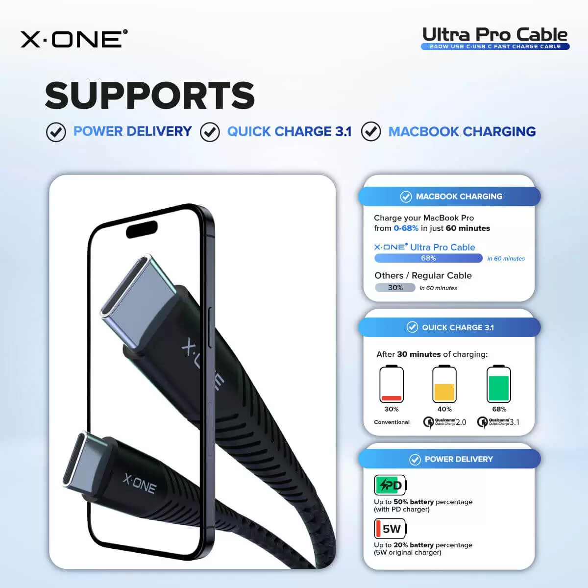 Ultra Pro Kablo 240W C'den C'ye