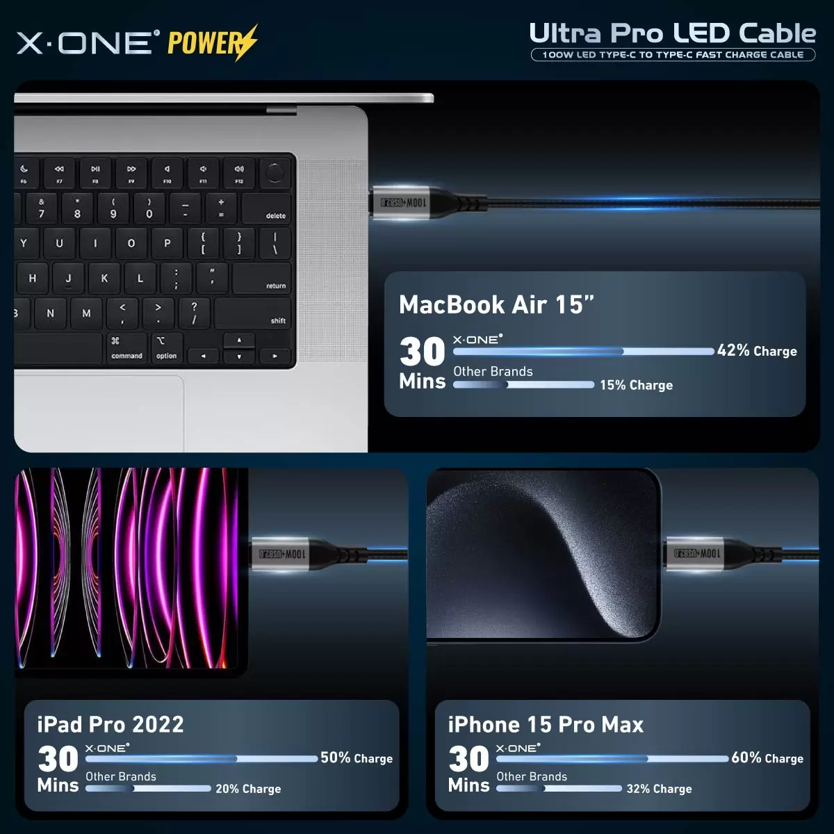 Ultra Pro 100W LED Kablo